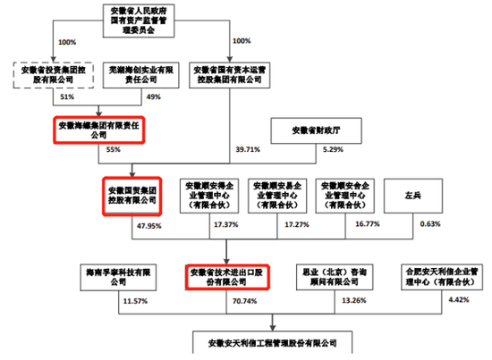 安天利信創業板IPO折戟 主業模式與“三創四新”定位存疑