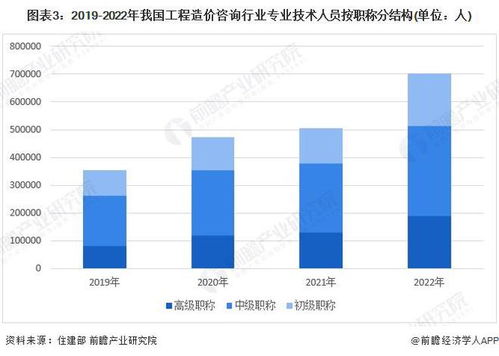 2024年中國(guó)工程造價(jià)咨詢(xún)行業(yè)從業(yè)人員現(xiàn)狀及發(fā)展趨勢(shì) 專(zhuān)業(yè)素養(yǎng)驅(qū)動(dòng)業(yè)務(wù)升級(jí)