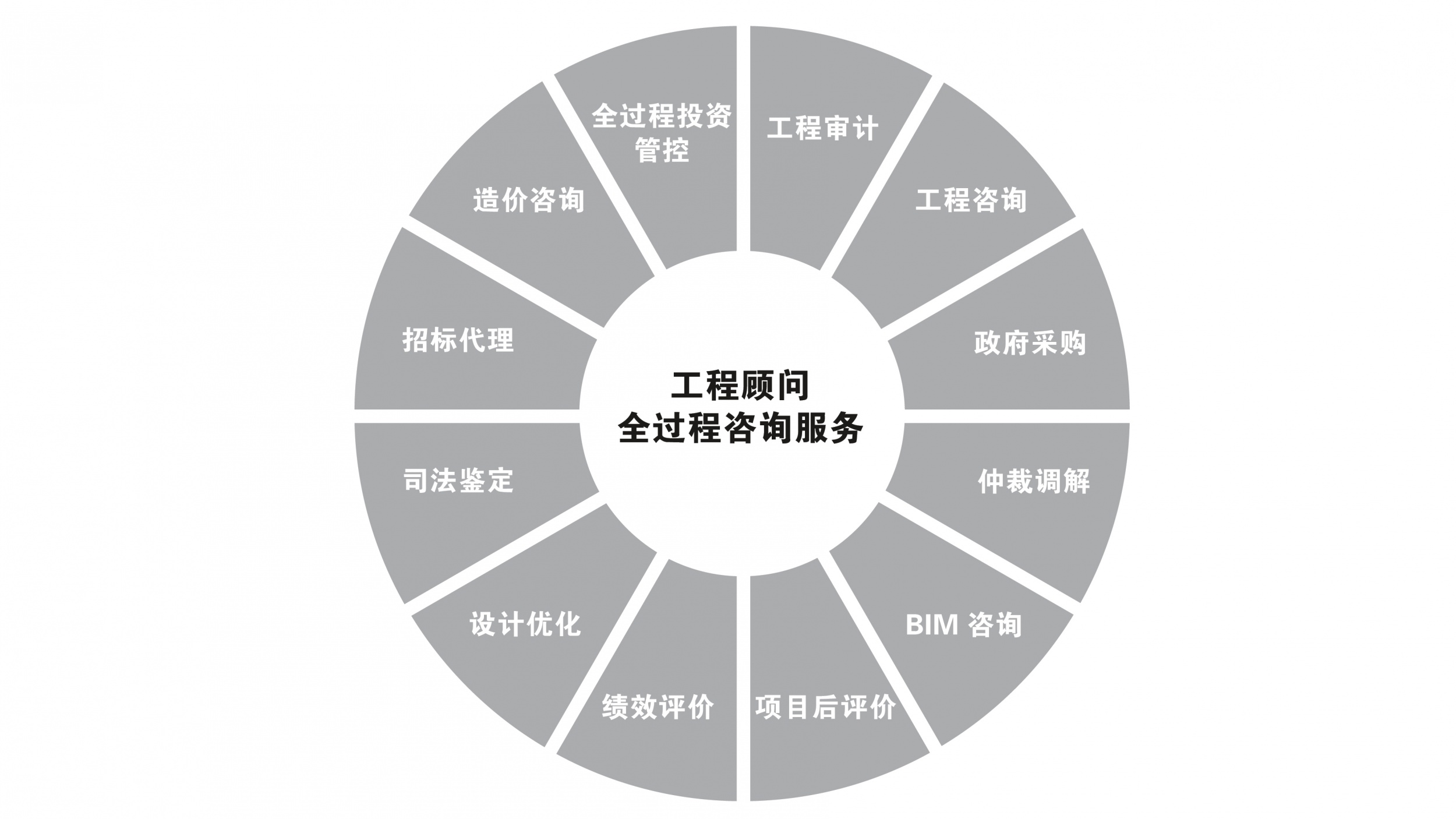 工程造價(jià)咨詢(xún)業(yè)務(wù)的全面解讀 核心價(jià)值、服務(wù)范疇與實(shí)踐應(yīng)用