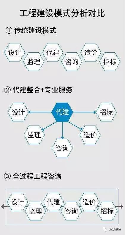 全過(guò)程工程咨詢服務(wù) 演變、核心價(jià)值與信息咨詢服務(wù)的實(shí)現(xiàn)路徑